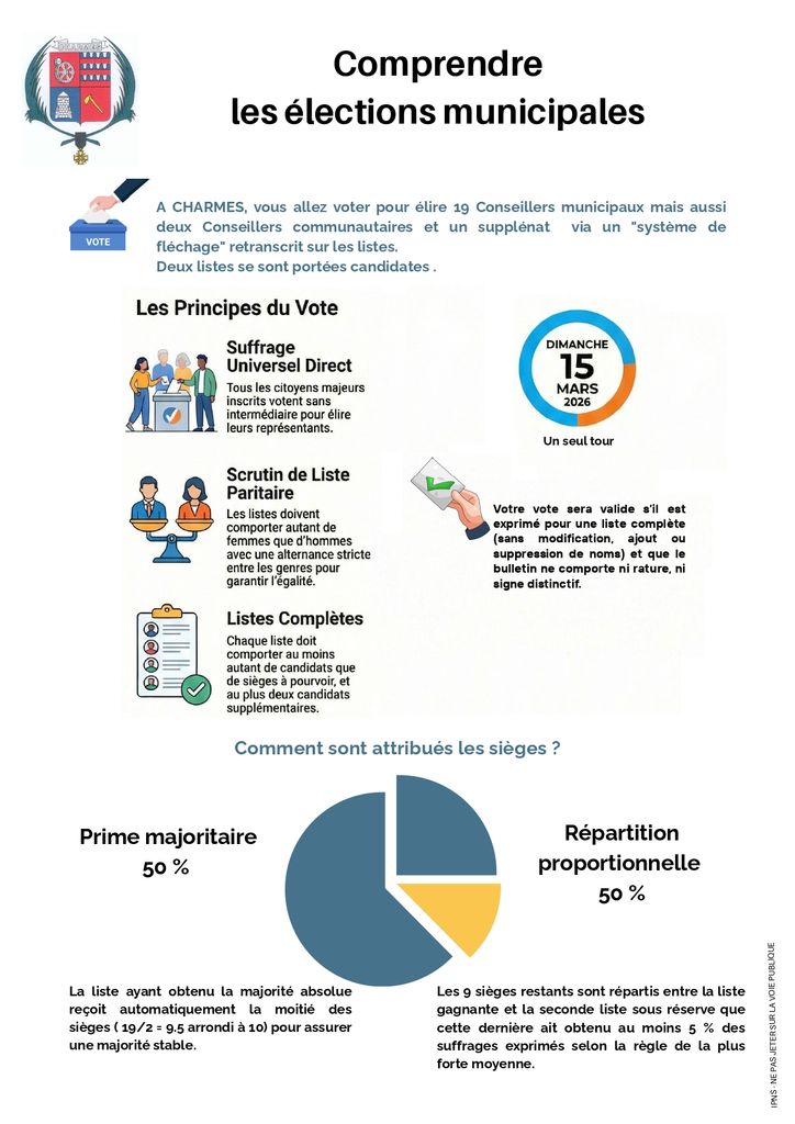 Comprendre les élections municipales à Charmes - Commune de Charmes Aisne